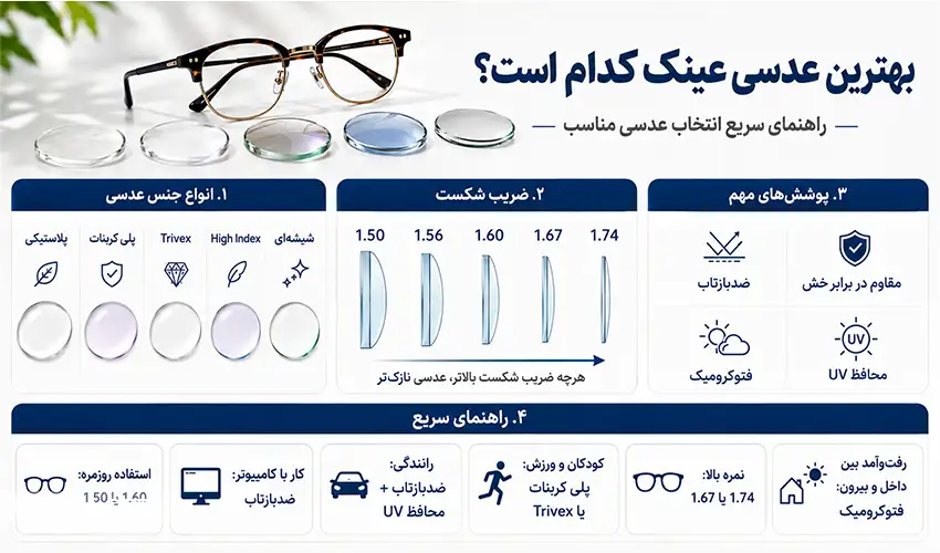بهترین لنز عینک