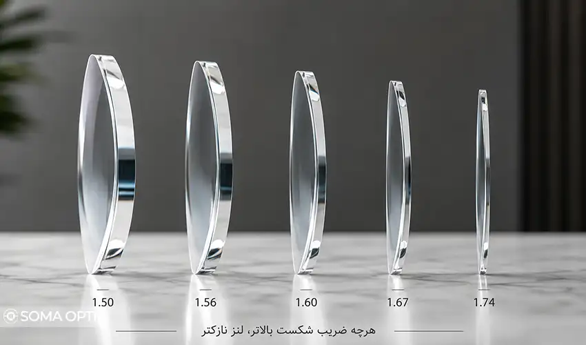 best eyeglass lenses2