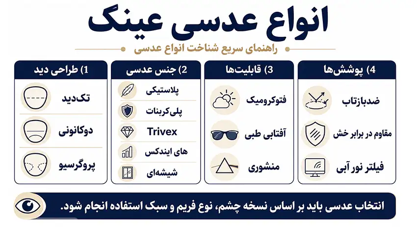 انواع عدسی عینک