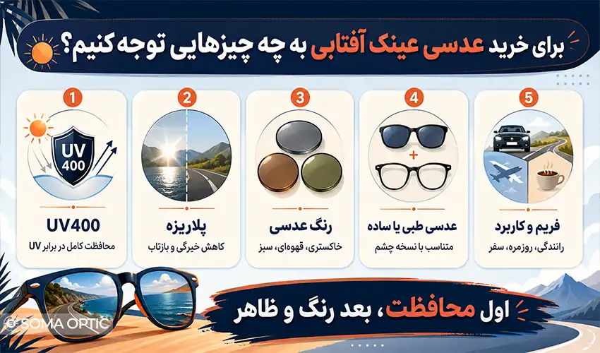 عدسی عینک افتابی