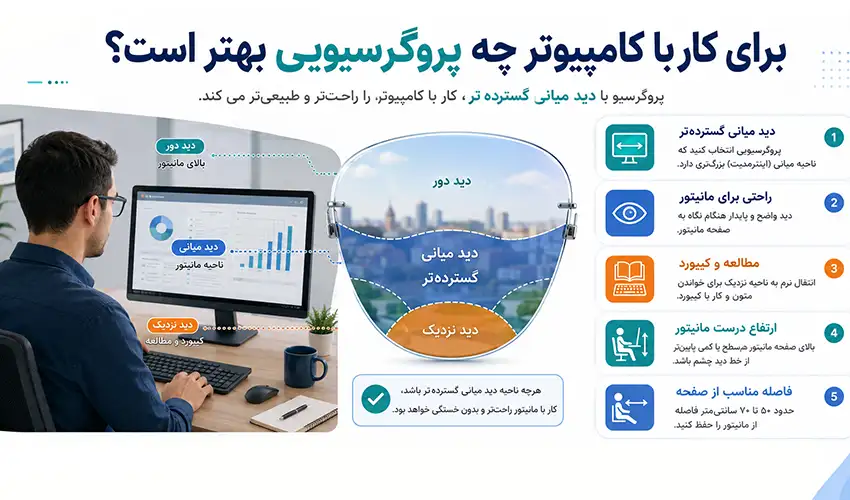 برای کار با کامپیوتر چه پروگرسیویی بهتر است