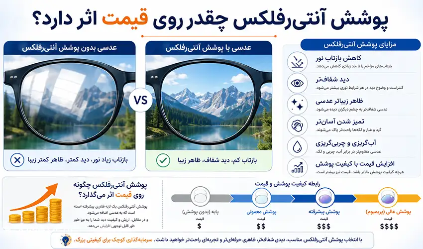 عدسی انتی رفلکس