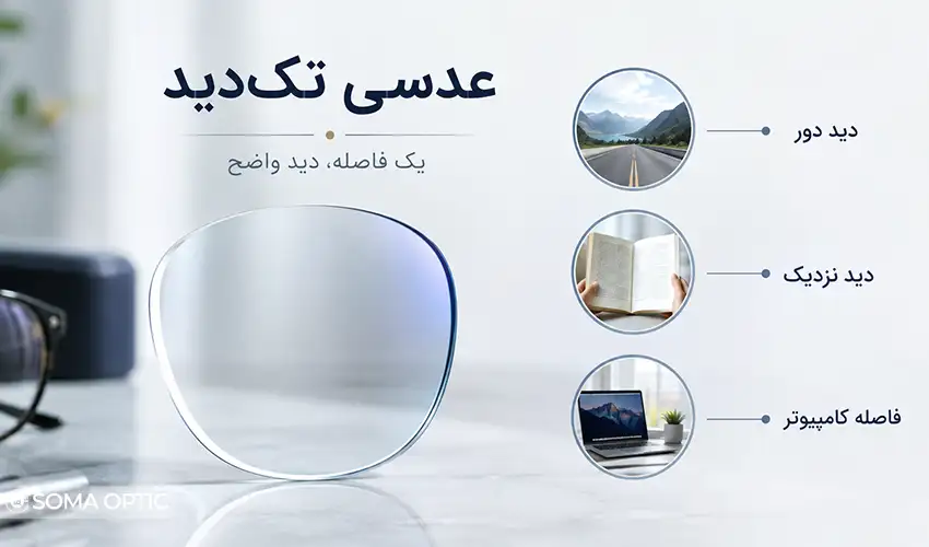 اینفوگرافی عدسی عینک تکدید