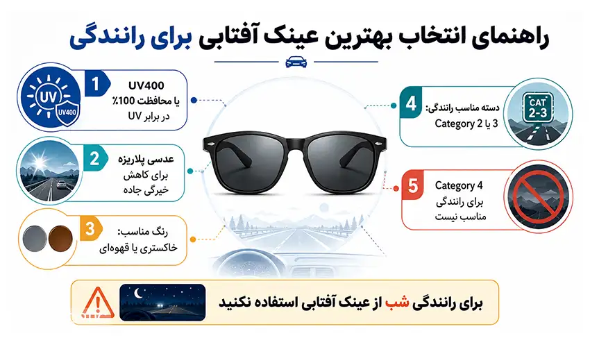 راهنمای انتخاب بهترین عینک آفتابی برای رانندگی