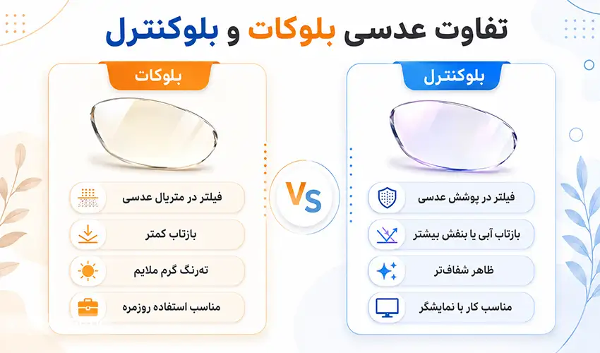 مقایسه عدسی بلوکات و بلو کنترل