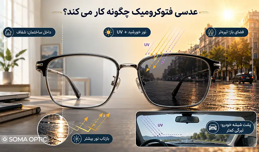 کاربرد عینک فتوکرومیک