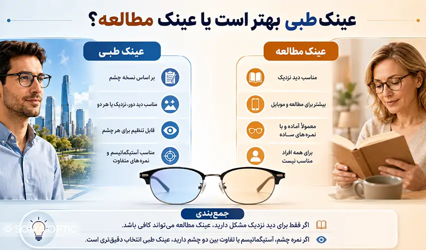 تفاوت عینک طبی با عینک مطالعه