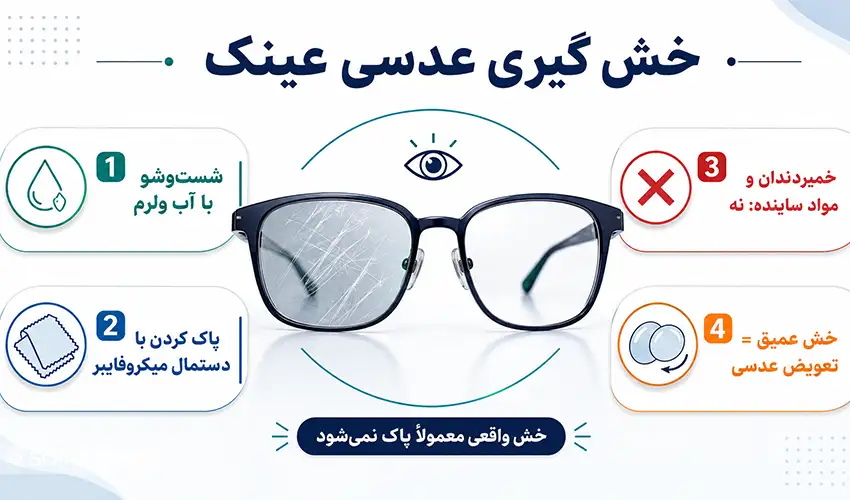 خش گیری عدسی عینک