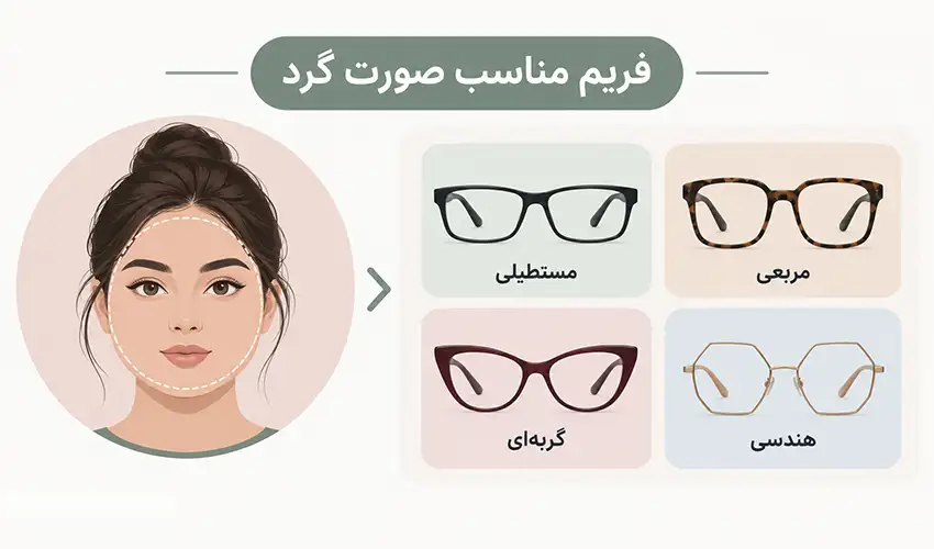 اینفوگرافی بهترین عینک برای صورت گرد