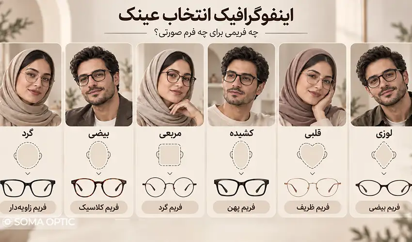 چه عینکی به فرم صورت من میاد