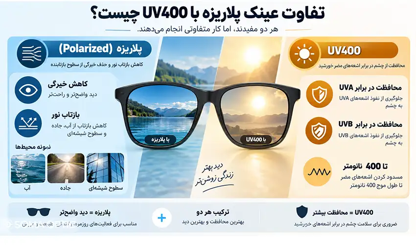 تفاوت عینک پلاریزه با UV400 