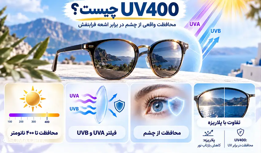 نحوه عملکرد Uv400