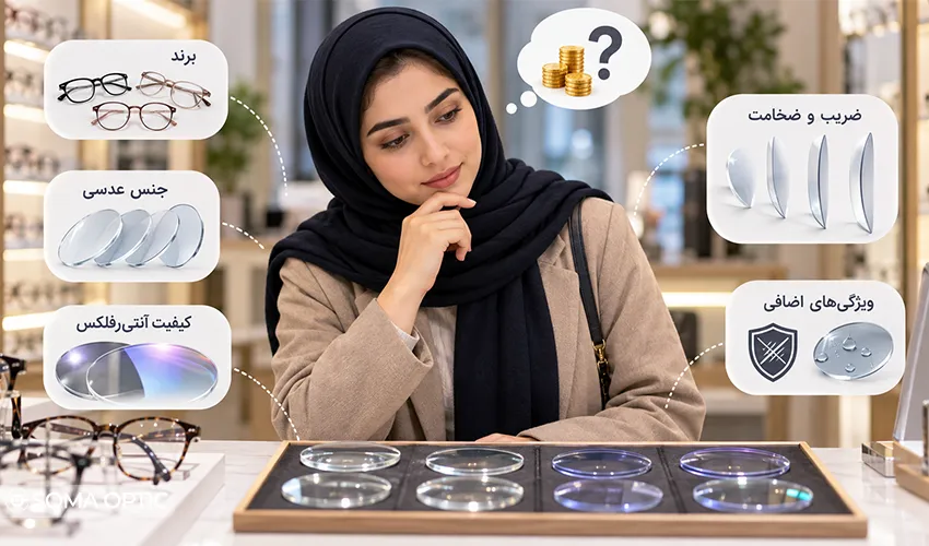 قیمت عدسی آنتیرفلکس