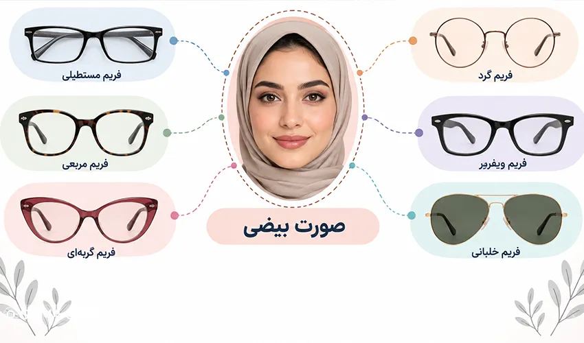 انتخاب عینک برای صورت بیضی
